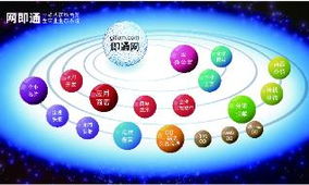 上海奉賢南橋網(wǎng)站建設(shè)首選——奉新網(wǎng)絡(luò)，一站式智能商務(wù)解決方案